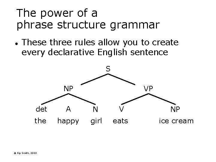 The power of a phrase structure grammar l These three rules allow you to