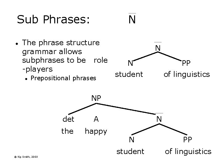 N Sub Phrases: l The phrase structure grammar allows subphrases to be role -players
