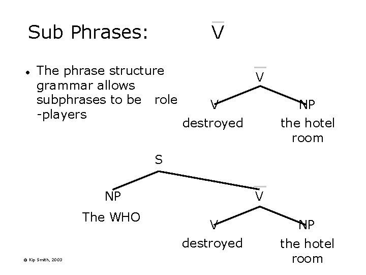 V Sub Phrases: l The phrase structure grammar allows subphrases to be role -players