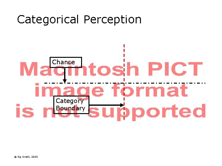 Categorical Perception Chance Category Boundary © Kip Smith, 2003 