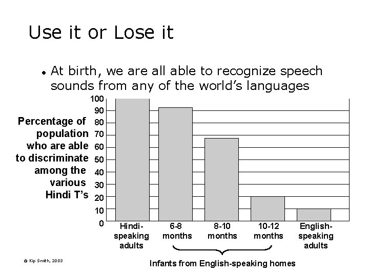 Use it or Lose it l At birth, we are all able to recognize