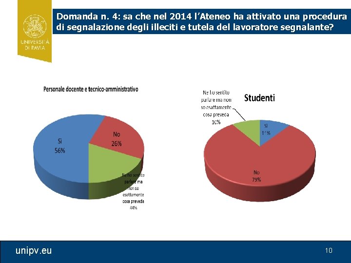 Domanda n. 4: sa che nel 2014 l’Ateneo ha attivato una procedura di segnalazione