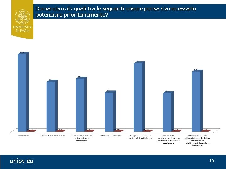 Domanda n. 6: quali tra le seguenti misure pensa sia necessario potenziare prioritariamente? unipv.