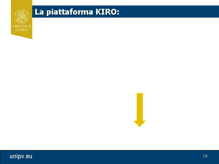 La piattaforma KIRO: unipv. eu 19 