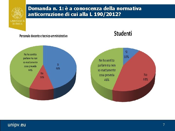 Domanda n. 1: è a conoscenza della normativa anticorruzione di cui alla L 190/2012?