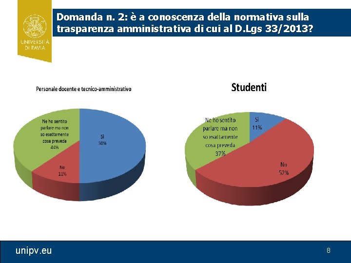 Domanda n. 2: è a conoscenza della normativa sulla trasparenza amministrativa di cui al