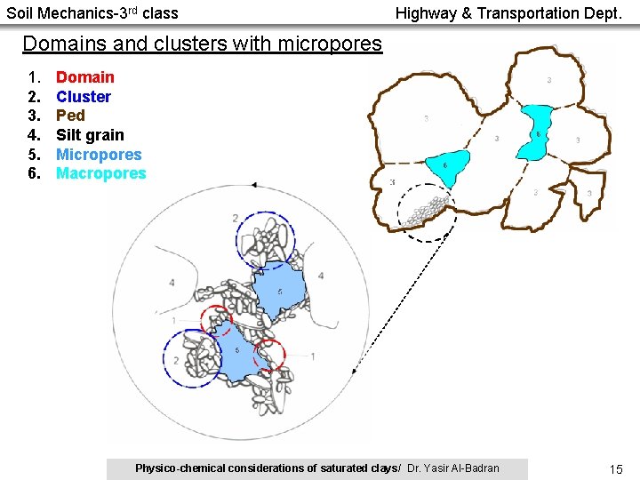 Soil Mechanics-3 rd class Highway & Transportation Dept. Domains and clusters with micropores 1.