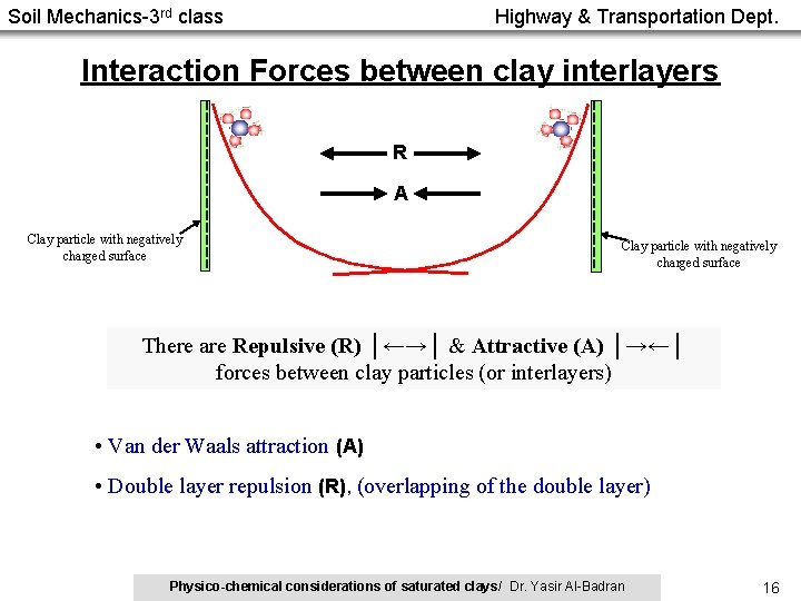 Soil Mechanics-3 rd class Highway & Transportation Dept. Interaction Forces between clay interlayers R