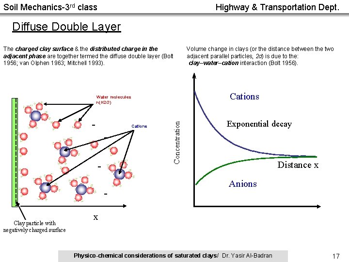 Soil Mechanics-3 rd class Highway & Transportation Dept. Diffuse Double Layer The charged clay