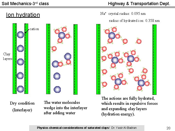 Soil Mechanics-3 rd class Highway & Transportation Dept. Na+ crystal radius: 0. 095 nm