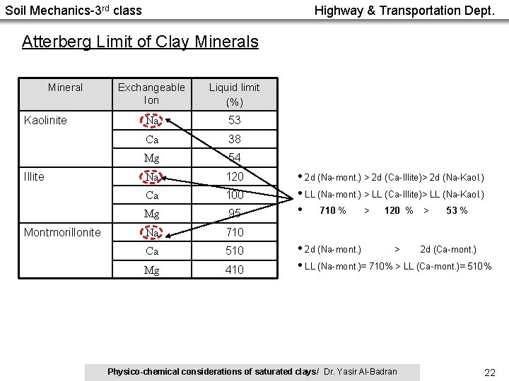 Soil Mechanics-3 rd class Highway & Transportation Dept. Atterberg Limit of Clay Minerals Mineral