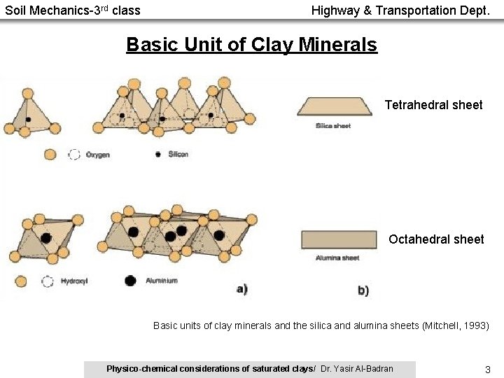 Soil Mechanics-3 rd class Highway & Transportation Dept. Basic Unit of Clay Minerals Tetrahedral