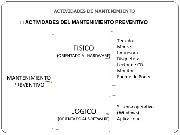 ACTIVIDADES DE MANTENIMIENTO � ACTIVIDADES DEL MANTENIMIENTO PREVENTIVO FISICO (ORIENTADO AL HARDWARE) MANTENIMIENTO PREVENTIVO