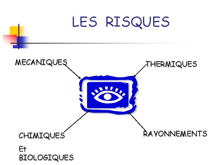 LES RISQUES MECANIQUES CHIMIQUES Et BIOLOGIQUES THERMIQUES RAYONNEMENTS 