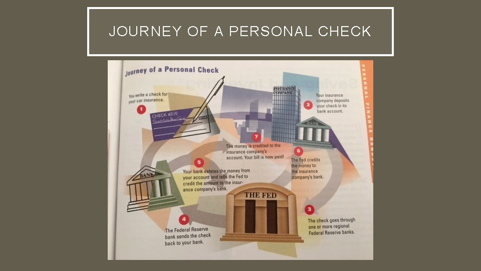 JOURNEY OF A PERSONAL CHECK 