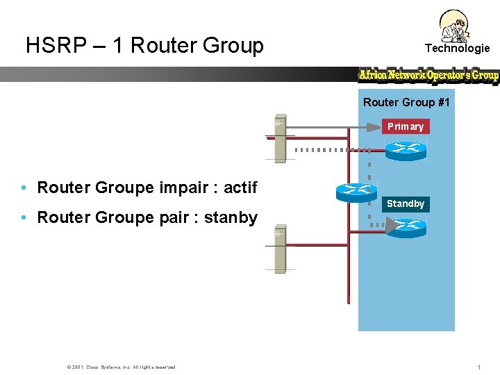 HSRP – 1 Router Group Technologie Router Group #1 Primary • Router Groupe impair