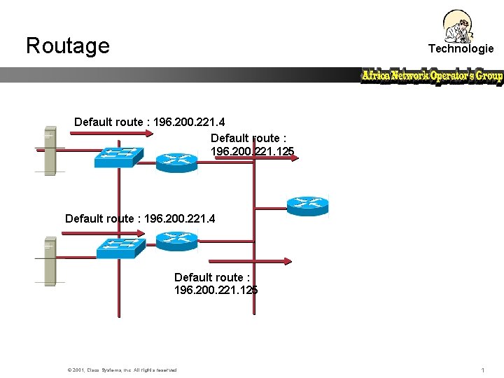Routage Technologie Default route : 196. 200. 221. 4 Default route : 196. 200.