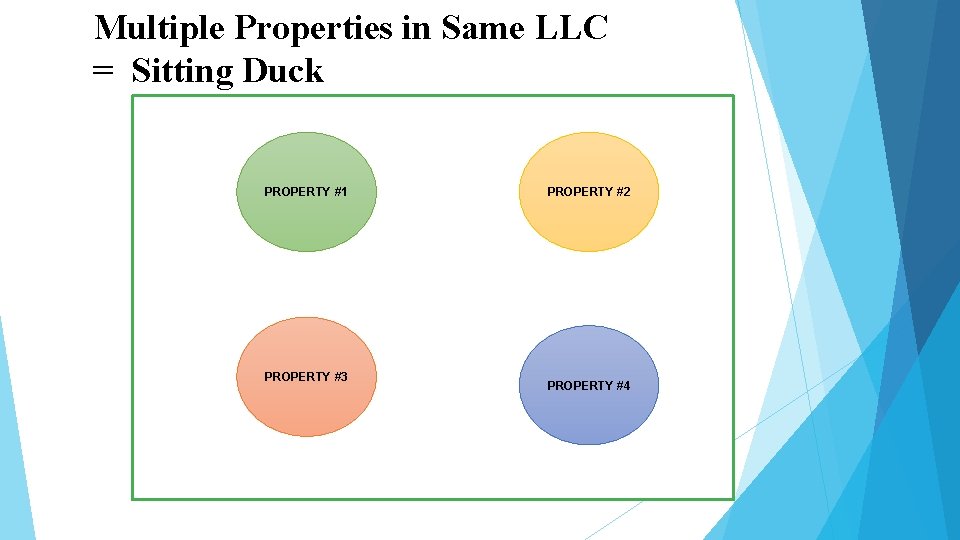 Multiple Properties in Same LLC = Sitting Duck PROPERTY #1 PROPERTY #3 PROPERTY #2 Multiple Properties in Same LLC = Sitting Duck PROPERTY #1 PROPERTY #3 PROPERTY #2