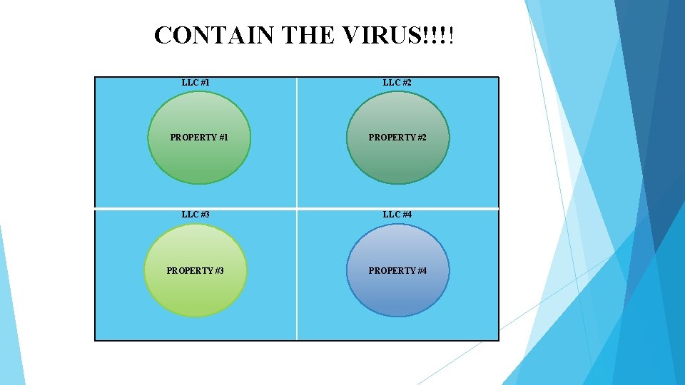 CONTAIN THE VIRUS!!!! LLC #1 PROPERTY #1 LLC #2 PROPERTY #2 LLC #3 LLC CONTAIN THE VIRUS!!!! LLC #1 PROPERTY #1 LLC #2 PROPERTY #2 LLC #3 LLC