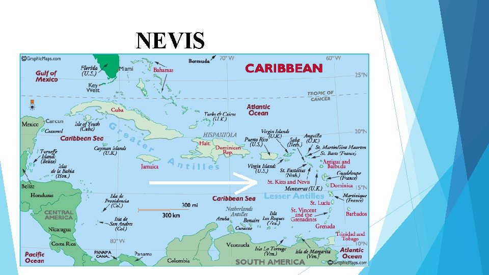 NEVIS NEVIS