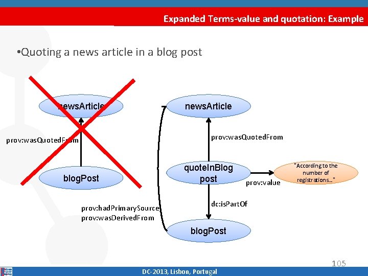 Expanded Terms-value and quotation: Example • Quoting a news article in a blog post