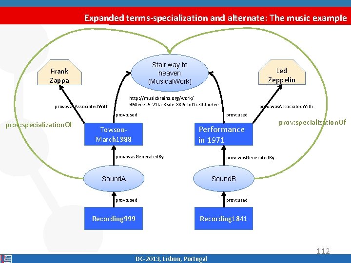 Expanded terms-specialization and alternate: The music example Stair way to heaven (Musical. Work) Frank