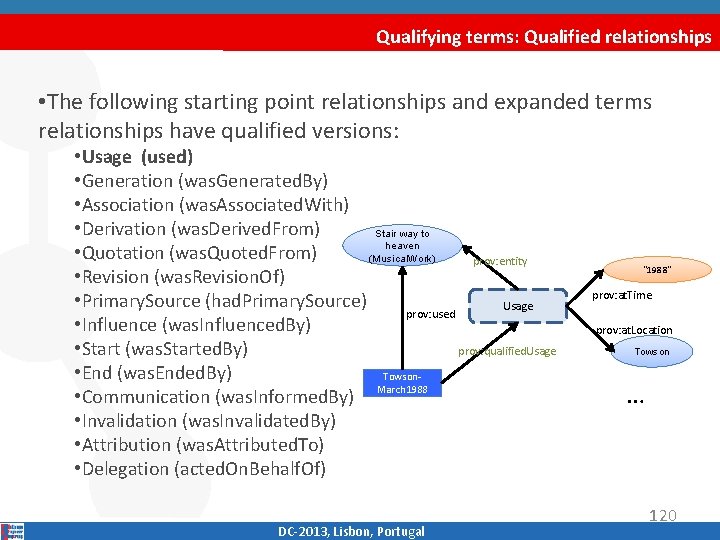 Qualifying terms: Qualified relationships • The following starting point relationships and expanded terms relationships