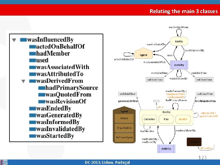 Relating the main 3 classes DC‐ 2013, Lisbon, Portugal 123 