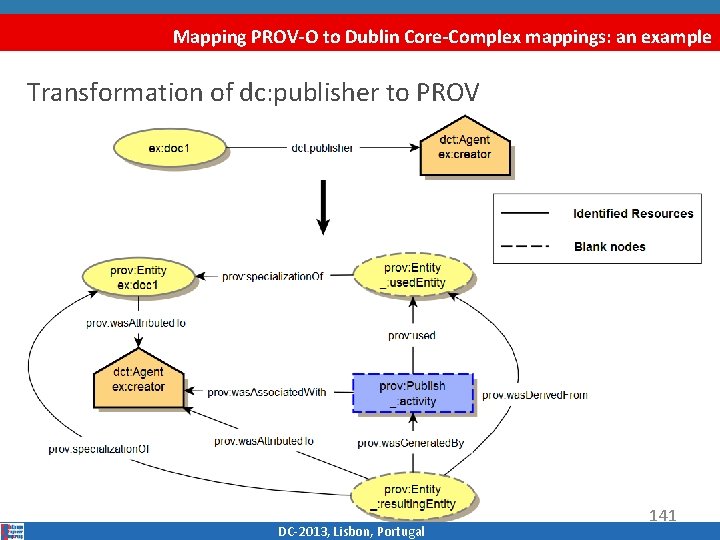 Mapping PROV-O to Dublin Core-Complex mappings: an example Transformation of dc: publisher to PROV