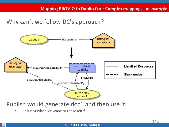 Mapping PROV-O to Dublin Core-Complex mappings: an example Why can’t we follow DC’s approach?