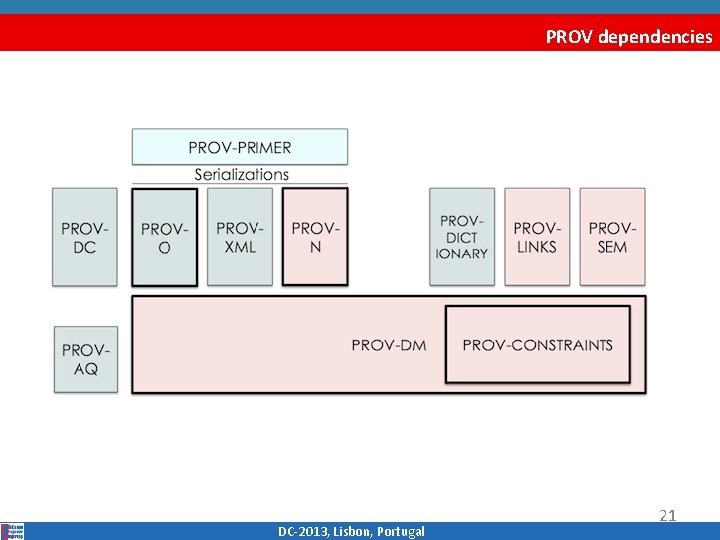 PROV dependencies DC‐ 2013, Lisbon, Portugal 21 