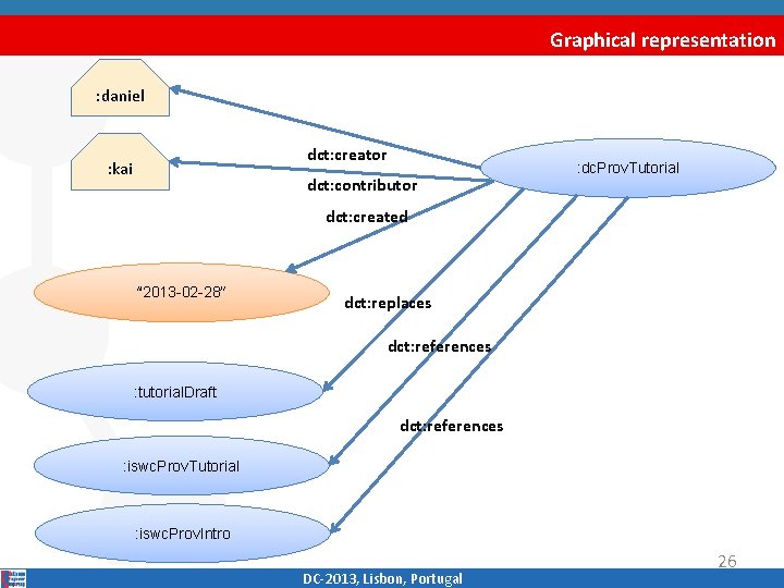 Graphical representation : daniel dct: creator : kai dct: contributor : dc. Prov. Tutorial