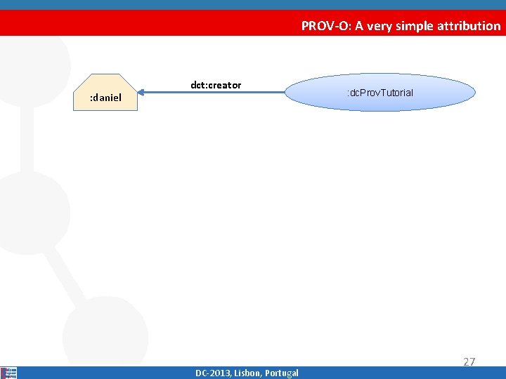 PROV-O: A very simple attribution : daniel dct: creator DC‐ 2013, Lisbon, Portugal :