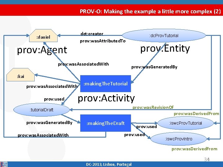 PROV-O: Making the example a little more complex (2) dct: creator prov: was. Attributed.