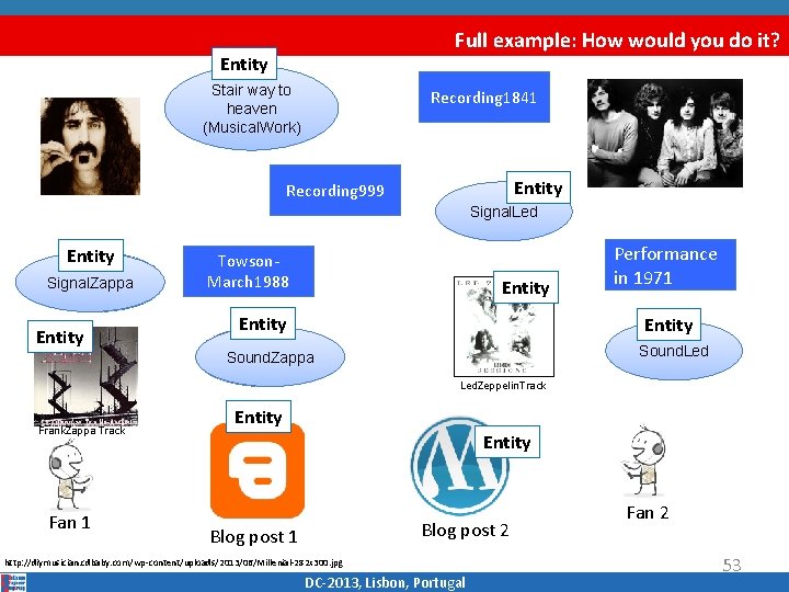 Full example: How would you do it? Entity Stair way to heaven (Musical. Work)