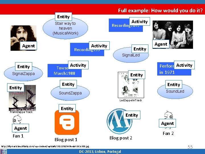 Full example: How would you do it? Entity Activity Stair way to heaven (Musical.