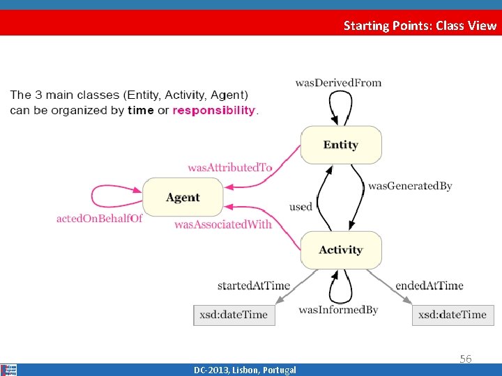 Starting Points: Class View DC‐ 2013, Lisbon, Portugal 56 