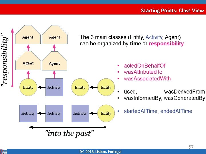 Starting Points: Class View Agent DC‐ 2013, Lisbon, Portugal 57 