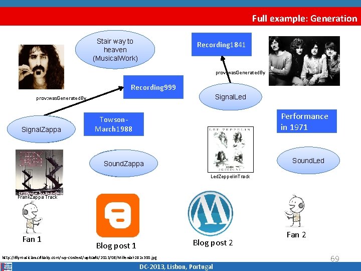 Full example: Generation Stair way to heaven (Musical. Work) Recording 1841 prov: was. Generated.