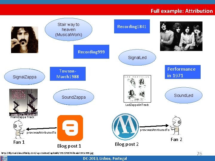 Full example: Attribution Stair way to heaven (Musical. Work) Recording 1841 Recording 999 Signal.