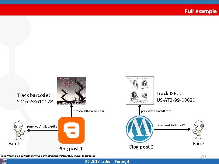 Full example Track ISRC: US‐AT 2‐ 99‐ 00620 Track barcode: 5016583610128 prov: was. Derived.