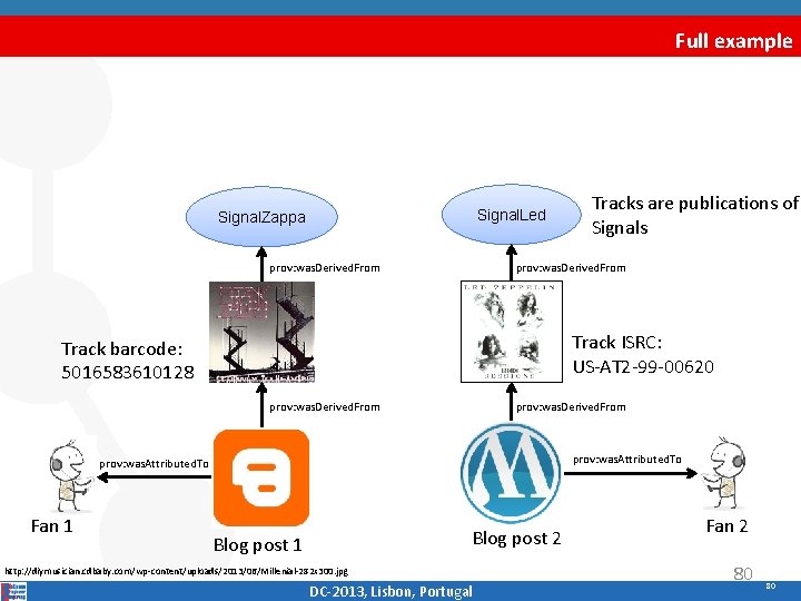 Full example Signal. Led Signal. Zappa prov: was. Derived. From Track ISRC: US‐AT 2‐