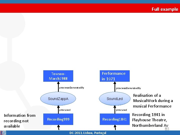 Full example Performance in 1971 Towson‐ March 1988 prov: was. Generated. By Sound. Zapp.