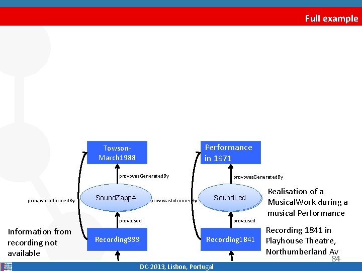 Full example Performance in 1971 Towson‐ March 1988 prov: was. Generated. By prov: was.