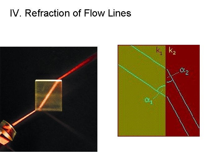 IV. Refraction of Flow Lines 