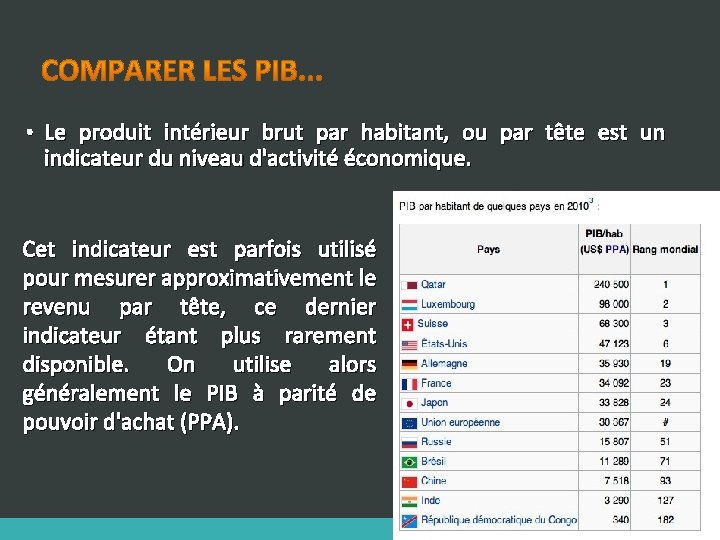  • Le produit intérieur brut par habitant, ou par tête est un indicateur