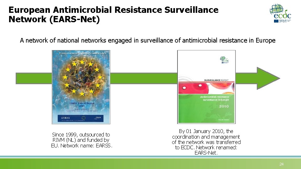 European Antimicrobial Resistance Surveillance Network (EARS-Net) A network of national networks engaged in surveillance