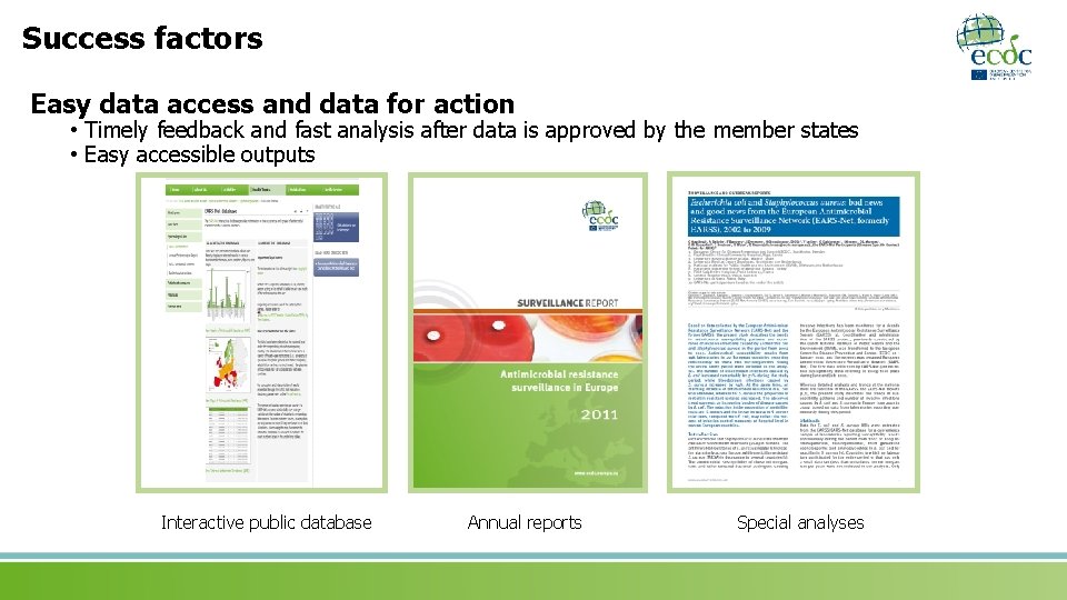 Success factors Easy data access and data for action • Timely feedback and fast