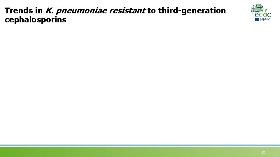 Trends in K. pneumoniae resistant to third-generation cephalosporins 31 