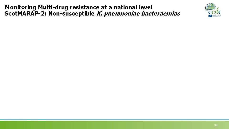 Monitoring Multi-drug resistance at a national level Scot. MARAP-2: Non-susceptible K. pneumoniae bacteraemias 34